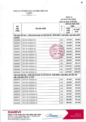 Bảng giá Cadivi 2024