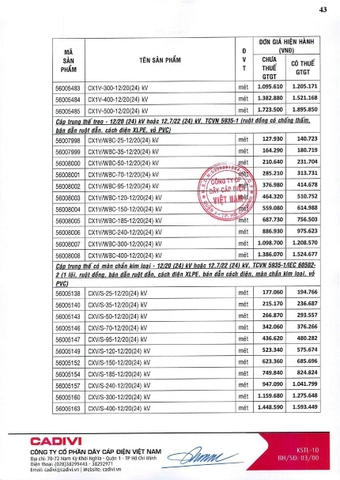 Bảng giá Cadivi 2024