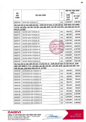 Bảng giá Cadivi 2024