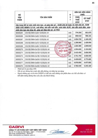 Bảng giá Cadivi 2024