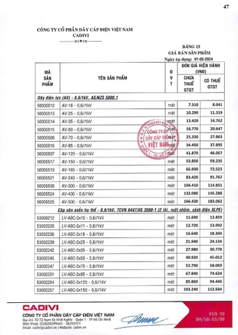 Bảng giá Cadivi 2024