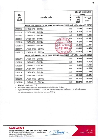 Bảng giá Cadivi 2024