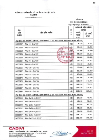 Bảng giá Cadivi 2024