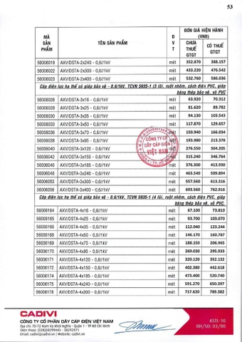 Bảng giá Cadivi 2024