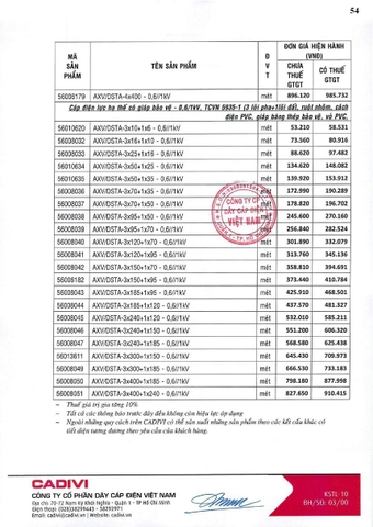 Bảng giá Cadivi 2024