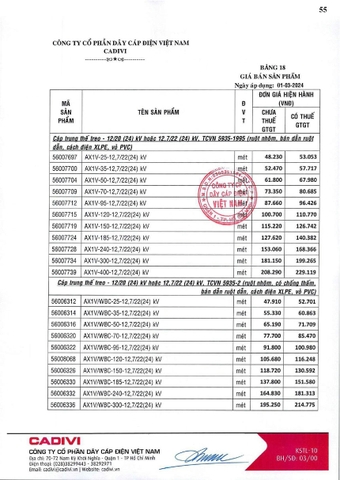 Bảng giá Cadivi 2024