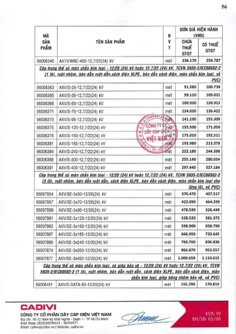 Bảng giá Cadivi 2024