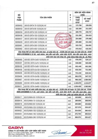 Bảng giá Cadivi 2024