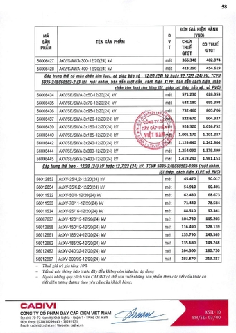 Bảng giá Cadivi 2024