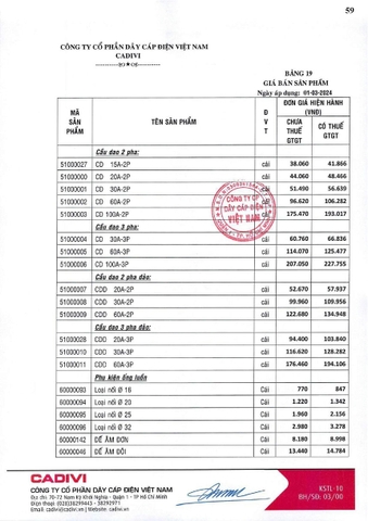 Bảng giá Cadivi 2024