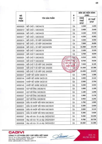 Bảng giá Cadivi 2024