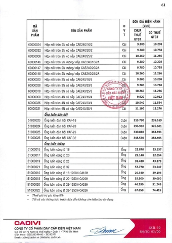 Bảng giá Cadivi 2024