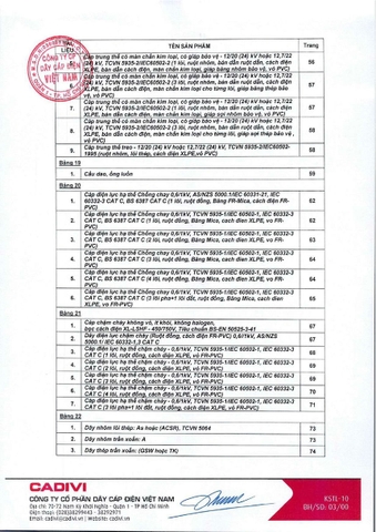 Bảng giá Cadivi 2024
