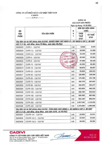 Bảng giá Cadivi 2024