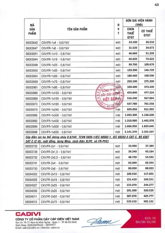 Bảng giá Cadivi 2024