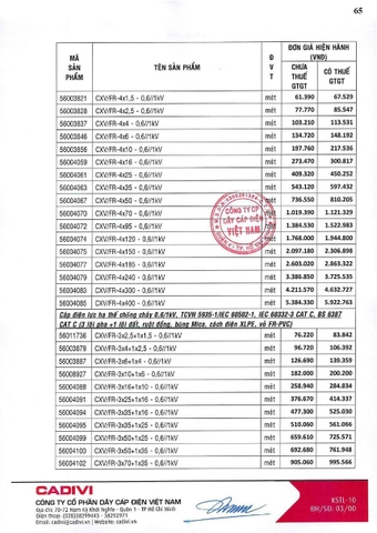 Bảng giá Cadivi 2024