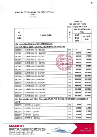 Bảng giá Cadivi 2024