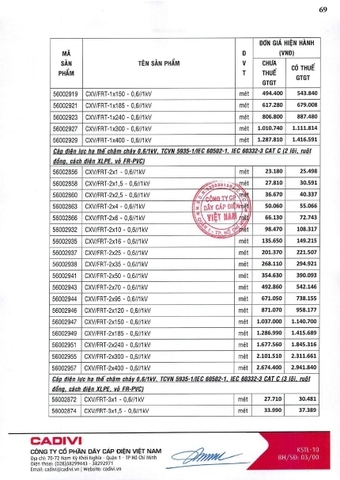 Bảng giá Cadivi 2024