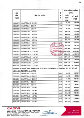 Bảng giá Cadivi 2024