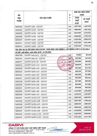 Bảng giá Cadivi 2024
