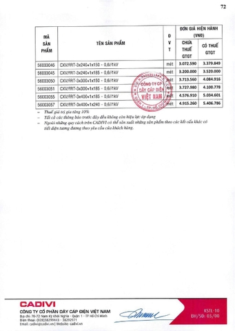 Bảng giá Cadivi 2024