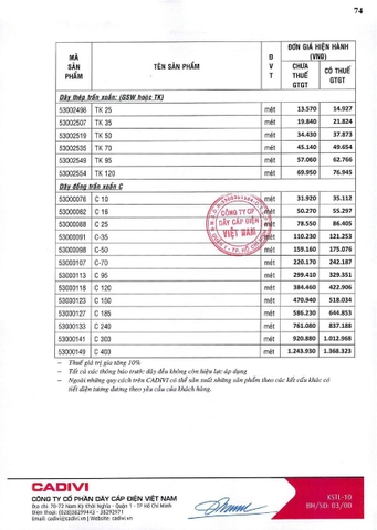Bảng giá Cadivi 2024