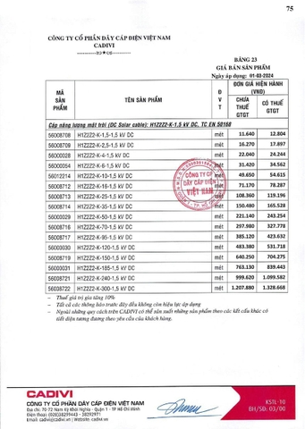 Bảng giá Cadivi 2024