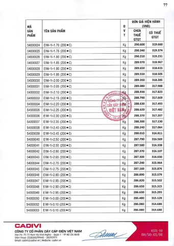 Bảng giá Cadivi 2024