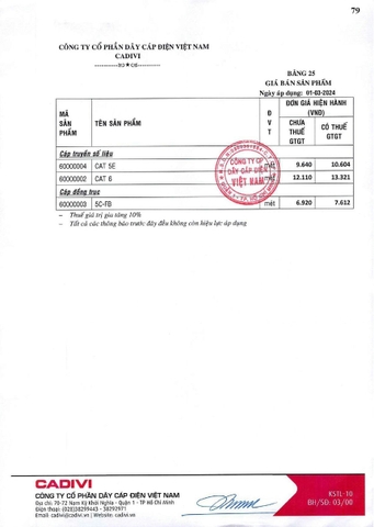 Bảng giá Cadivi 2024