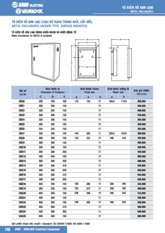 Bảng giá tủ điện Sino&Vanlock