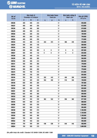 Bảng giá tủ điện Sino&Vanlock