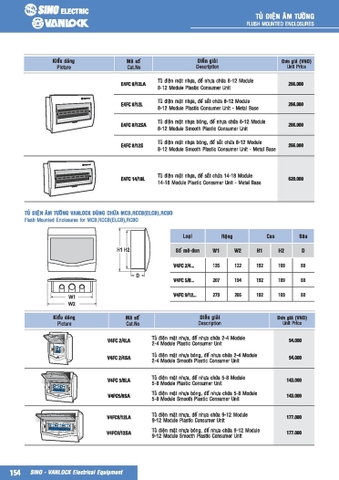 Bảng giá tủ điện Sino&Vanlock