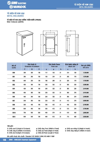 Bảng giá tủ điện Sino&Vanlock