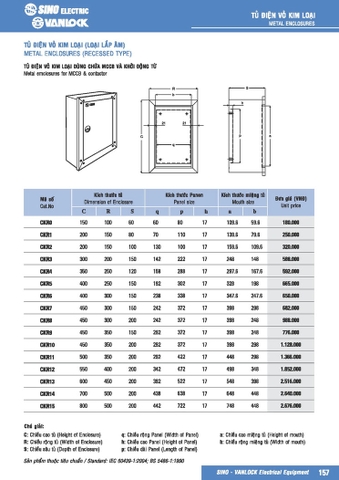 Bảng giá tủ điện Sino&Vanlock