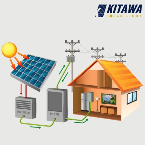 5 lý do bạn nên đầu tư vào hệ thống lưu trữ điện mặt trời ngay