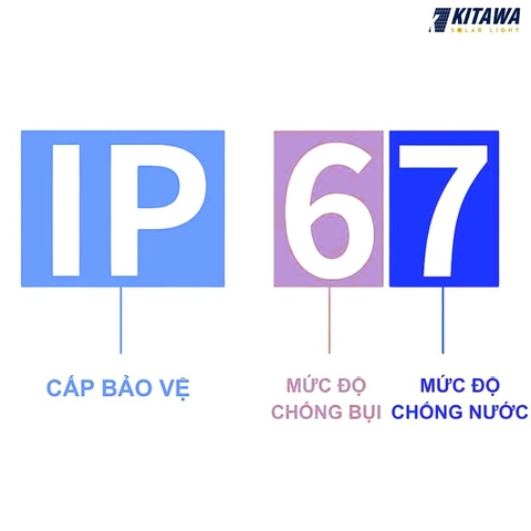 IP67 Là Gì? Giải Thích Chi Tiết Tiêu Chuẩn Chống Nước IP67