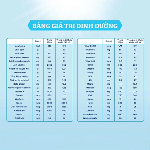 Sữa Enfagrow A2 NeuroPro số 3 800g (1 - 6 tuổi)