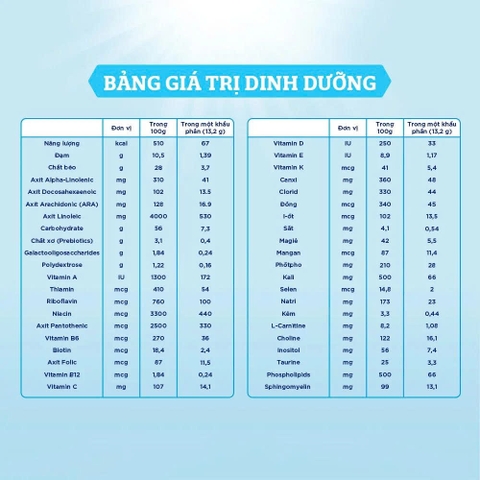 Sữa Enfamil A2 NeuroPro số 1 800g (Infant Formula, 0-6 tháng)