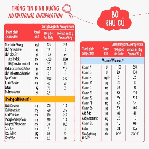 Bột ăn dặm Ridielac Gold Bò rau củ hộp giấy 200g