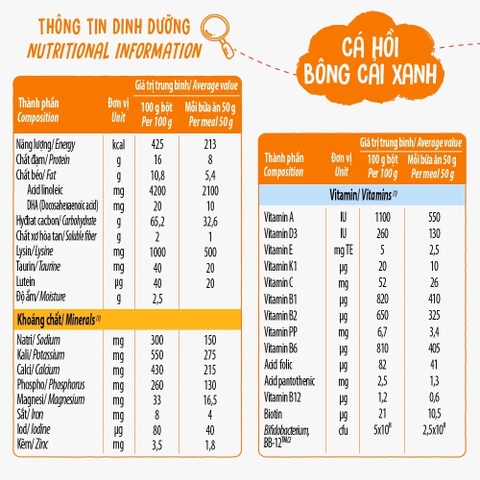 Bột ăn dặm Ridielac Gold Cá hồi bông cải xanh hộp thiếc 350g