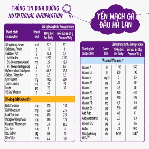 Bột ăn dặm Ridielac Gold Yến mạch Gà Đậu Hà Lan hộp giấy 200g