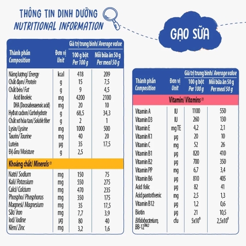 Bột ăn dặm Ridielac Gạo sữa hộp giấy 200g