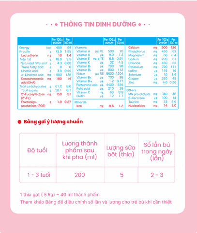 Meiji 1-3 year old Growingup Formula Premium 800g (Nhập khẩu)