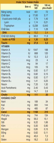 Sữa bột Abbott Grow Gold 6+ (từ 6 tuổi trở lên) 850g