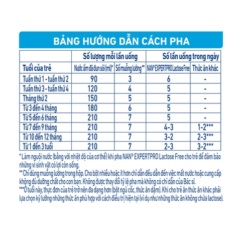 SỮA BỘT NAN Expert Pro 380g