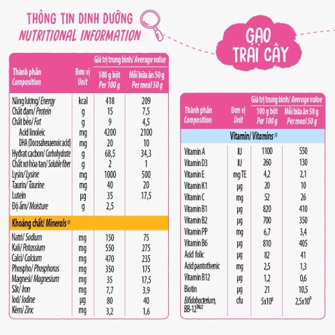 Bột ăn dặm Ridielac Gold Gạo Trái Cây hộp giấy 200g