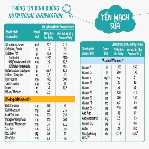 Bột ăn dặm Ridielac Gold Yến Mạch Sữa thiếc 350g