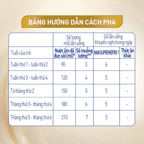 Sữa bột Nan Supreme Pro 1 800g (0-12 tháng)