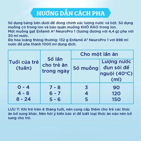 Sữa Enfamil A2 NeuroPro số 1 350g (Infant Formula, 0-6 tháng)