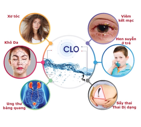 TẠI SAO CẦN PHẢI LỌC LẠI NƯỚC THỦY CỤC ???